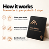 Customised Business NFC Card